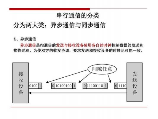 串行传输方式的优点（串行传输方式的优点有哪些）