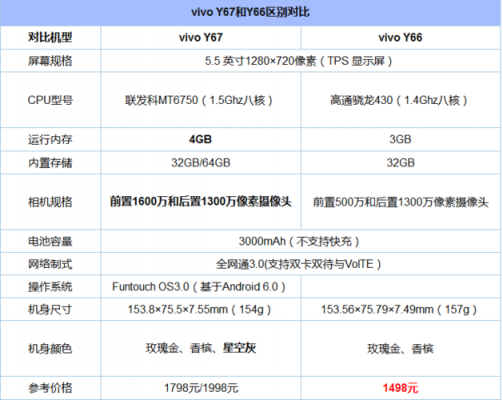 包含y66跑分多少的词条-图2 包含y66跑分多少的词条-图2
