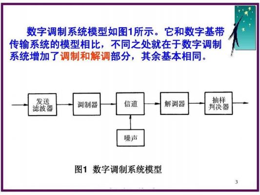 传输联调电路（调制传输系统模型）