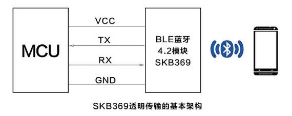 蓝牙ble数据传输（蓝牙数据传输方式）