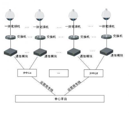 通信传输怎么样(通信传输技术有哪些)-图2 通信传输怎么样(通信传输技术有哪些)-图2