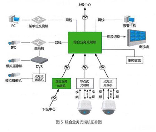视频图像以太网传输（网络视频传输一般采用什么技术）
