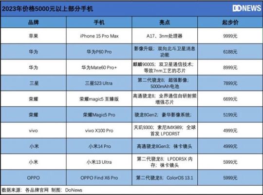 包含华为荣耀9各配置跑分的词条