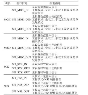 隔离spi接口传输距离（隔离端口配置命令）