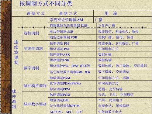 单载波光传输(单载波传输的优缺点)-图1 单载波光传输(单载波传输的优缺点)-图1