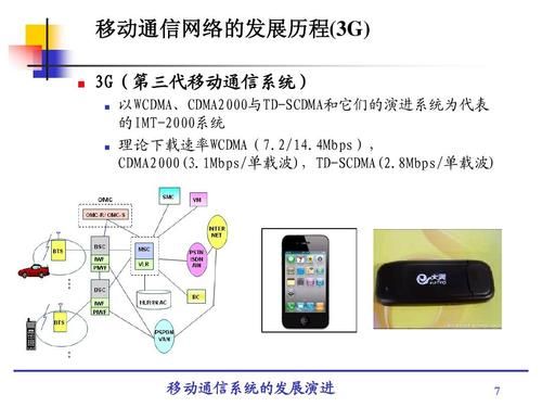 单载波光传输(单载波传输的优缺点)-图3 单载波光传输(单载波传输的优缺点)-图3