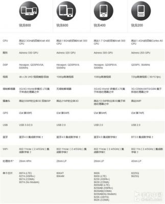 a9100骁龙652跑分的简单介绍-图2