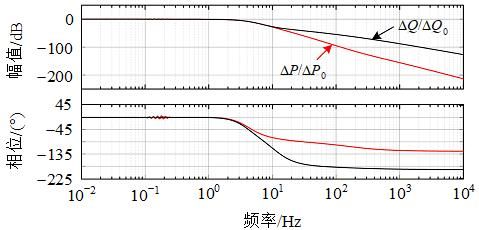 功率传输曲线（功率传输函数）