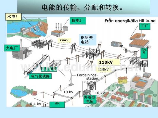 电力传输过程图(电力传输的过程)-图2 电力传输过程图(电力传输的过程)-图2