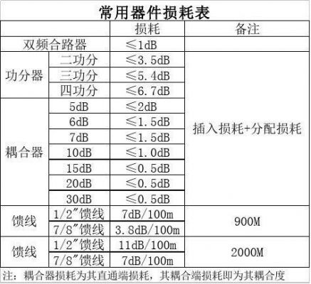 通信传输损耗（通信传输损耗大吗）