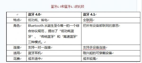蓝牙4.1传输协议(蓝牙传输40和50区别)-图1 蓝牙4.1传输协议(蓝牙传输40和50区别)-图1