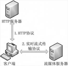 电脑流式传输（电脑流式传输是什么）