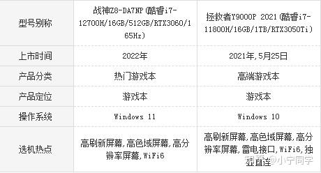 神舟Z8跑分的简单介绍
