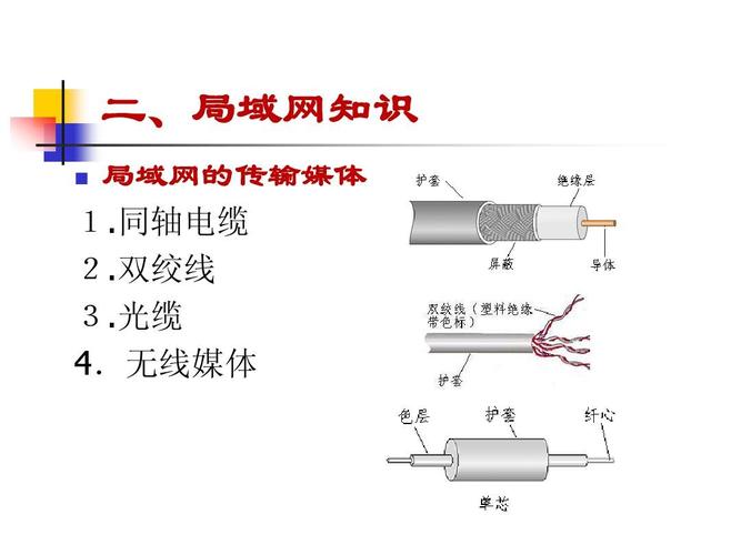 同轴电缆传输的干扰（同轴电缆传输的干扰主要有哪两类）