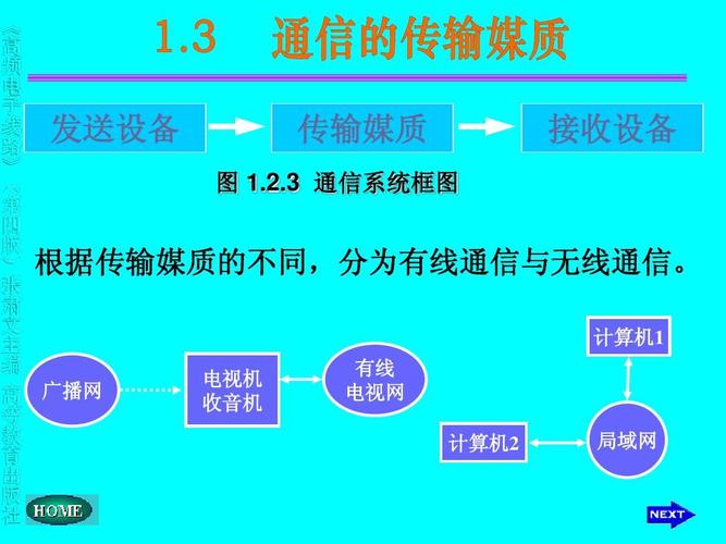 为什么要用高频传输（为什么要用高频传输设备）