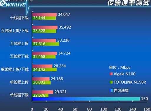 bnc传输速度(传输速率rb)-图2 bnc传输速度(传输速率rb)-图2