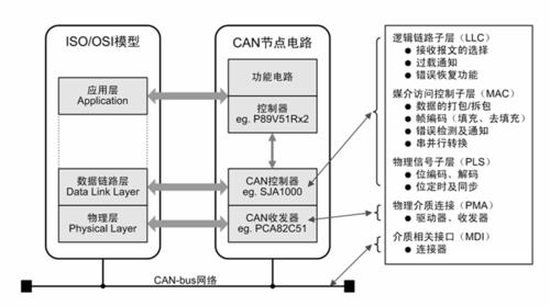 can总线数据的传输(can总线数据的传输过程)-图3 can总线数据的传输(can总线数据的传输过程)-图3
