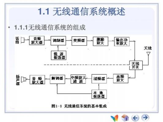无线传输系统功能(无线传输系统功能包括)-图1 无线传输系统功能(无线传输系统功能包括)-图1
