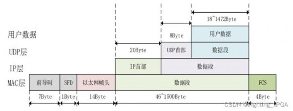 以太网怎么传输(以太网数据转发方式)-图3 以太网怎么传输(以太网数据转发方式)-图3