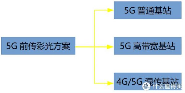 网络传输和距离（网络传输和距离的区别）