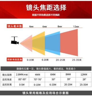 摄像头传输距离（摄像头传输距离超过两百米）