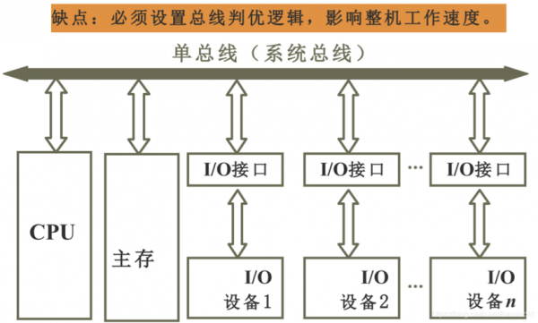 单总线传输协议（单总线协议的特点）