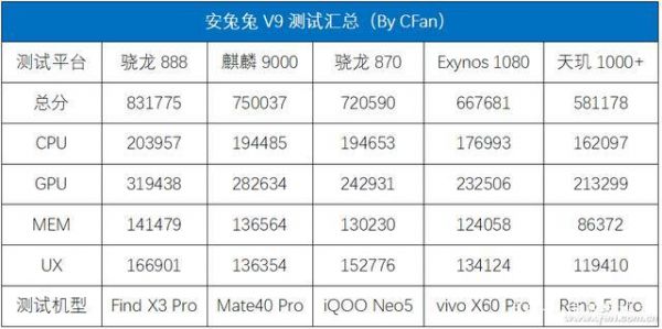 华为v9跑分安兔兔的简单介绍