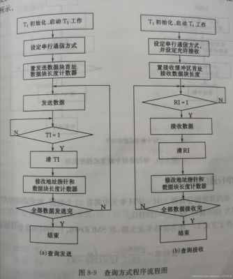 串口传输进制转换（串口传输进制转换方式）