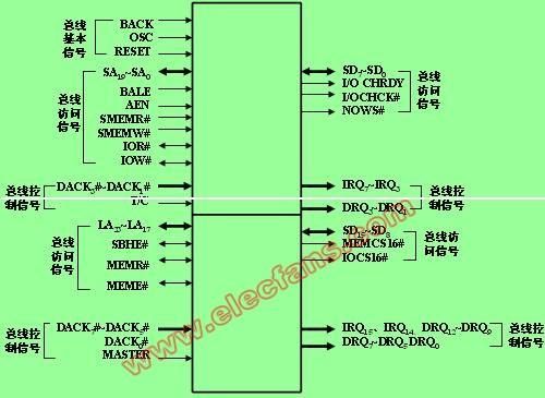 isa总线最高传输(isa总线中有几根地址总线)-图2 isa总线最高传输(isa总线中有几根地址总线)-图2