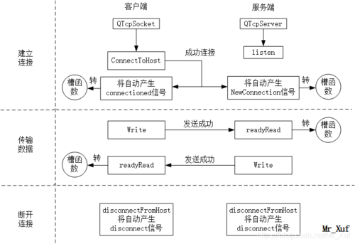 关于qt实现断电传输的信息