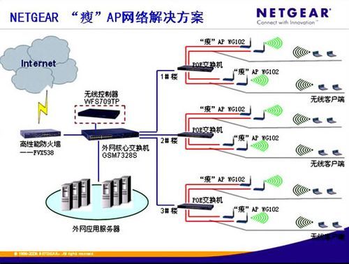 无线传输模块域名（无线个域网传输技术）