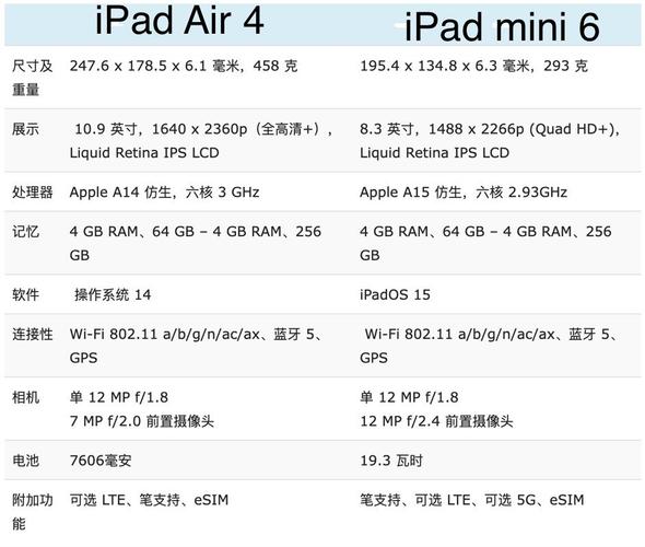 ipadair和mini4跑分的简单介绍-图1 ipadair和mini4跑分的简单介绍-图1