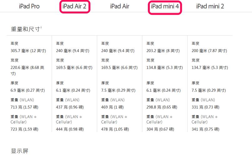 ipadair和mini4跑分的简单介绍-图2 ipadair和mini4跑分的简单介绍-图2