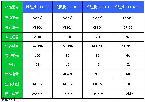 英伟达gtx1060跑分的简单介绍-图2 英伟达gtx1060跑分的简单介绍-图2