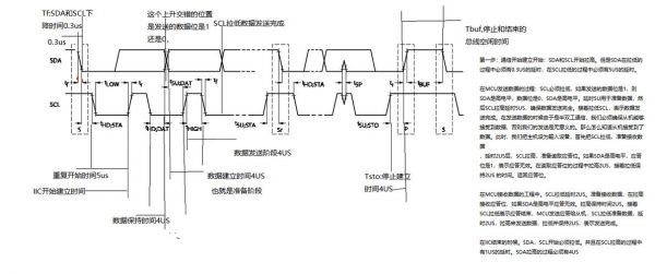 iic传输过程(iic数据传输过程)-图2 iic传输过程(iic数据传输过程)-图2