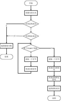 iic传输过程(iic数据传输过程)-图3 iic传输过程(iic数据传输过程)-图3