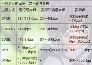 gprs传输效率（gps传输速率）
