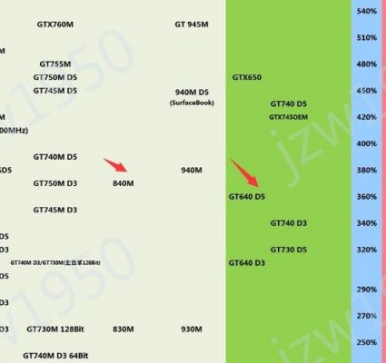 关于gt840m3dmark跑分的信息-图2 关于gt840m3dmark跑分的信息-图2