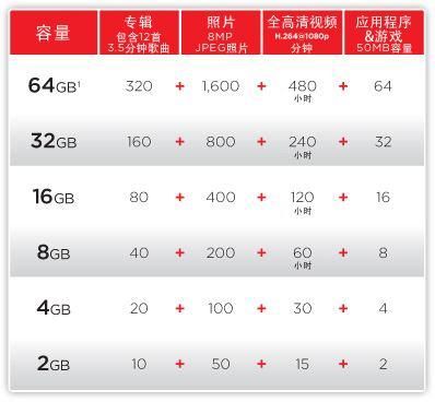 sd卡传输速率（内存卡传输速度class10）