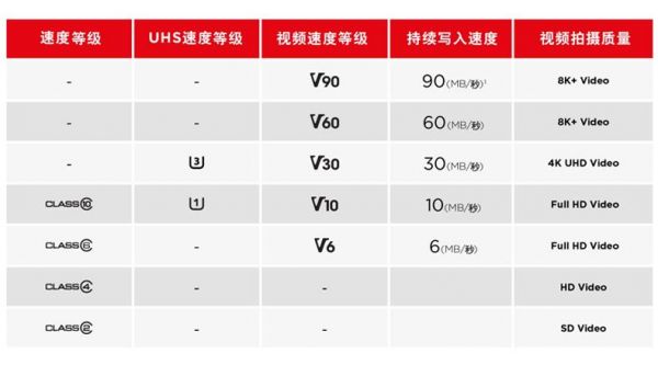 sd卡传输速率（内存卡传输速度class10）-图3