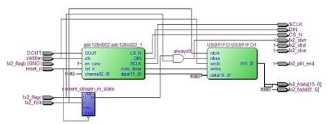 usb传输数据fpga（usb传输数据怎么设置）