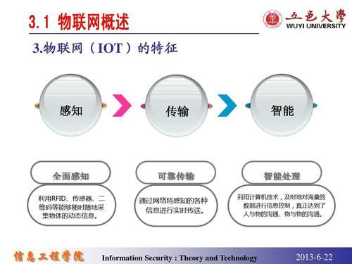 物联网安全传输层（物联网传输层面临的安全挑战）