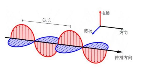 电波传输举例（电波传输举例图）