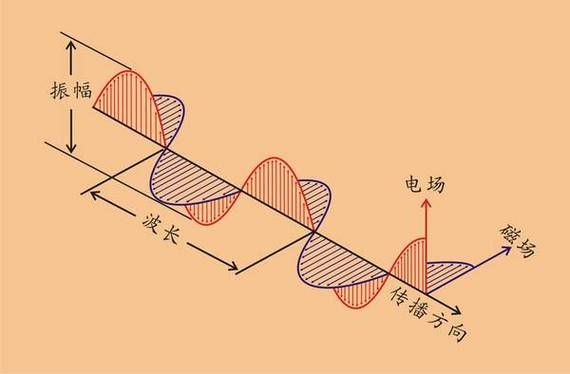 电波传输举例(电波传输举例图)-图2 电波传输举例(电波传输举例图)-图2