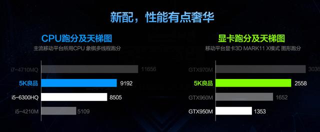 关于毁灭者x55跑分的信息