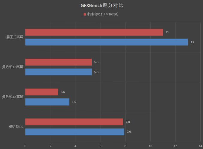 包含小辣椒10跑分的词条-图1 包含小辣椒10跑分的词条-图1