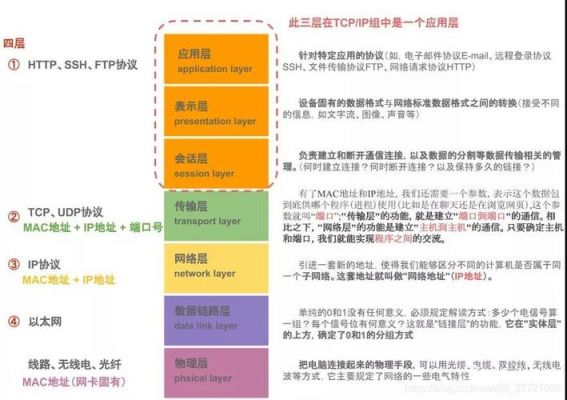 tcp传输的优点（tcp传输速度快吗）