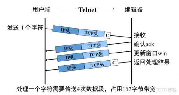 tcp传输的优点(tcp传输速度快吗)-图2 tcp传输的优点(tcp传输速度快吗)-图2