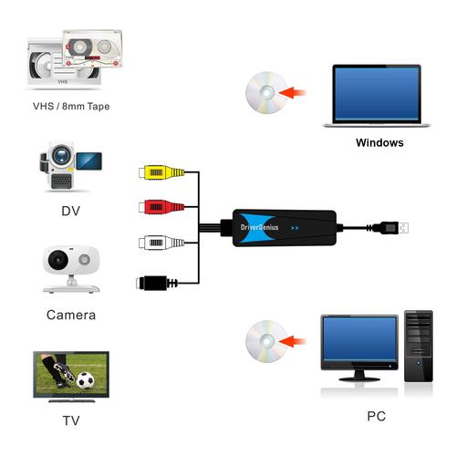c实现视频传输(usbc视频传输)-图2 c实现视频传输(usbc视频传输)-图2