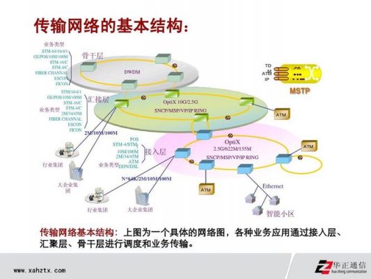 ahd信号传输(sdh传输网中信号传输的特点)-图2 ahd信号传输(sdh传输网中信号传输的特点)-图2